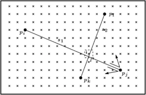 Figure 1: The orient(  " # " ( ) predicate.