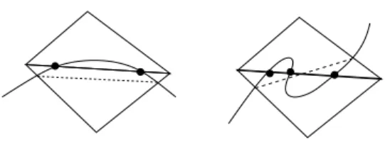 Figure 7: The only allowed configuration of ridges near an umbilic: first figure for a  1-ridge umbilic patch, second and third figures for a 3-ridge umbilic patch.