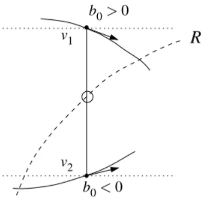 Figure 11: Tagging a ridge point as elliptic or hyperbolic: information at edge endpoints is not sufficient.