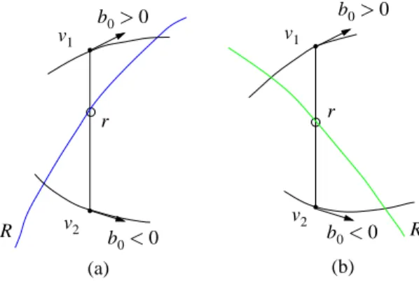 Figure 13: Determining the type of a ridge segment using third order properties