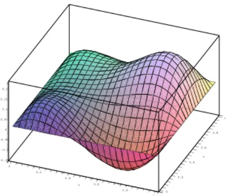 Figure 14: Plot of the degree 4 Bezier surface