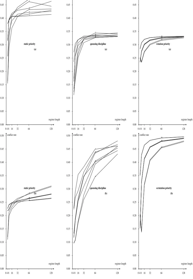 Fig. 8. Influence of the stride on memory contention accessing two vectors of length 8192: