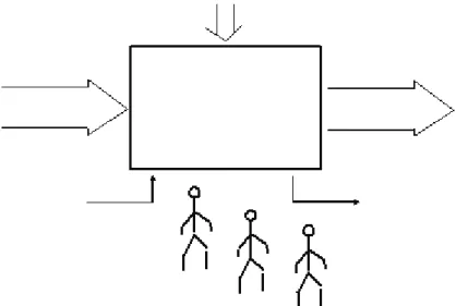 Figure 1 : Schéma synoptique d’un Système de Production Industriel 