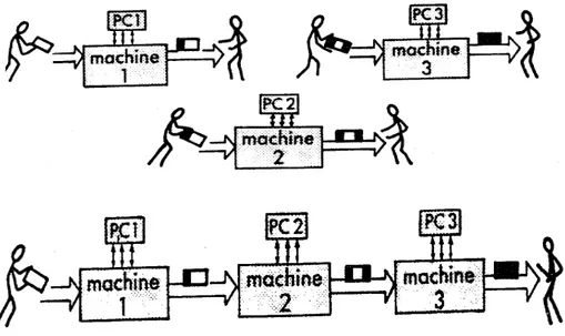 Figure 4 : Intérêt de la manutention automatisée 
