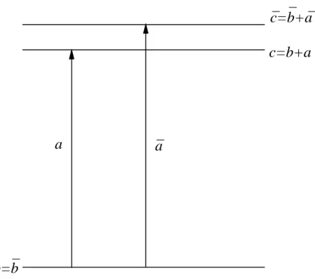 Figure 1: Consistency assumption for misspecied change under (H 1 )