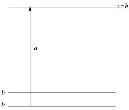 Figure 2: Consistency assumption for misspecied model under (H 0 )