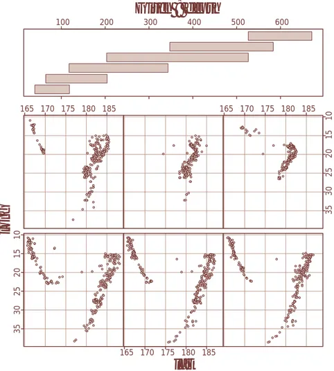 figure 2: «Earthquakes Data» – représentation graphique de la variable longitude en fonction de la latitude, sachant la profondeur des séismes