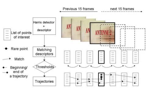 Figure 2: Illustration of the algorithm for trajectory estimation.