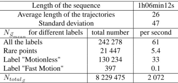 Table 1: Statistics for 1 hour of video.