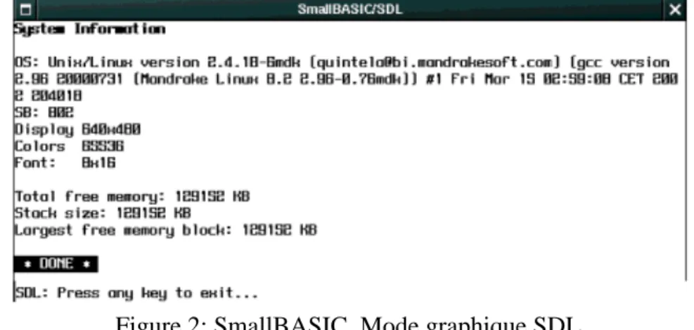 Figure 2: SmallBASIC. Mode graphique SDL. 