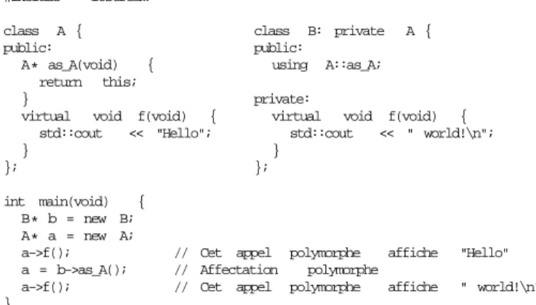 Figure 3. L’héritage private de C++ ne supprime pas le polymorphisme