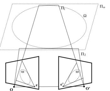 Figure 1: Geometric interpretation of the Kruppa equations; see text for details.