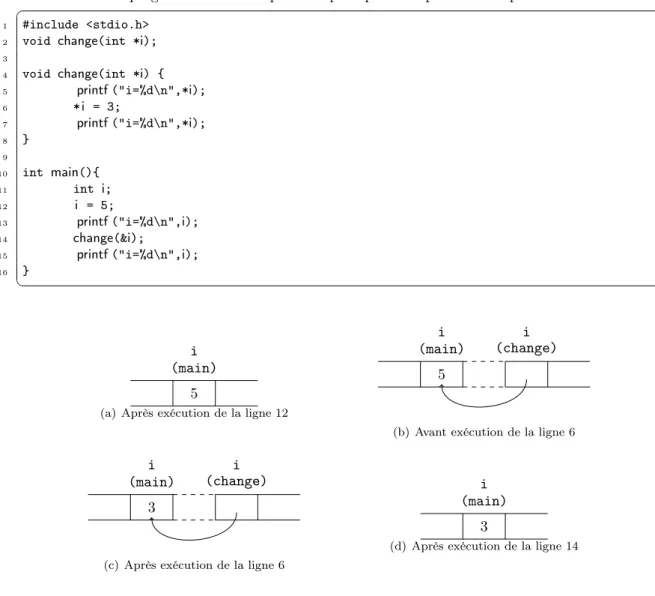 Figure 4.2 – Passage de paramètre par adresse