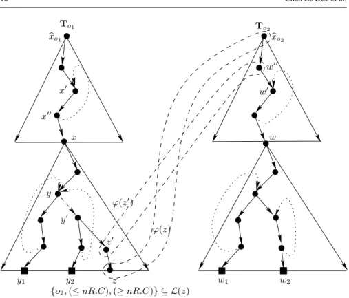 Fig. 1 SHOIQ-trees with a partitioning function ϕ illustrate the notions presented in Definition 5, 6 and 7