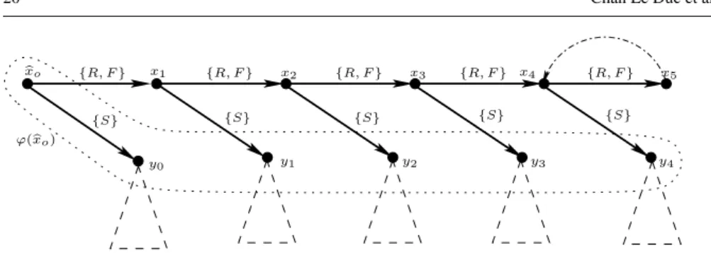 Fig. 2 A SHOIQ-tree with a partitioning function ϕ for the example