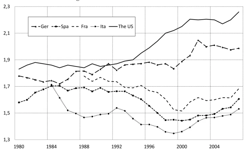 Figure 3.1.2.3a: Credit intermediation index 
