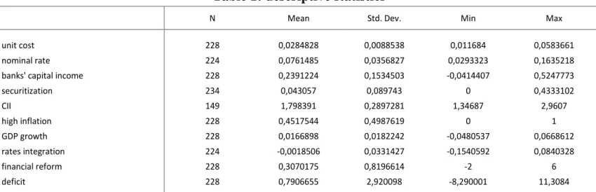 Table 1: descriptive statistics 