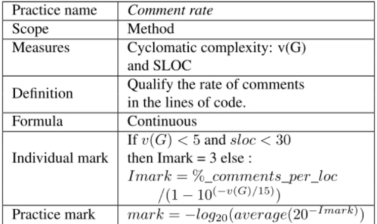 Table 2. The functional specifications practice