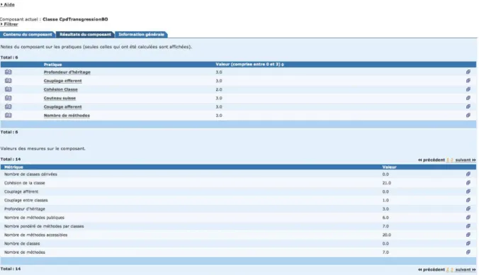 Figure 2. Dashboard view of (individual) practice marks and metric values for a class.