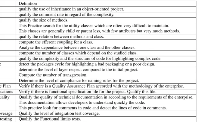 Table 3. Examples of practices defined in the Squale model