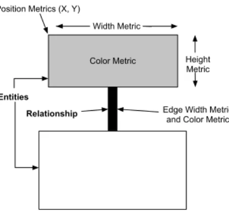Figure 3.10: Polymetric Principle.