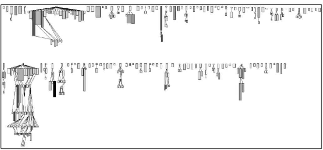 Figure 3.11: Polymetric view applied to inheritance. Width: NOA (Number of At- At-tributes)