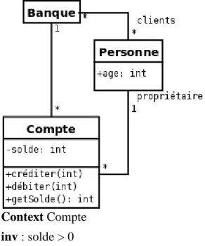 Figure 4.7: Exemple d’utilisation du langage de contrainte OCL sur l’exemple bancaire