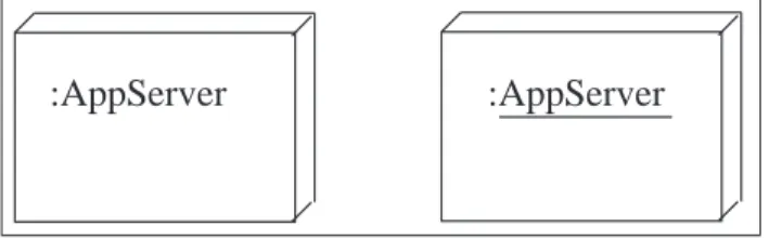 Fig. 11.1 – Sp´ecification d’un nœud et d’une de ses instances R` egles de coh´ erence