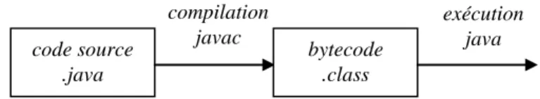 Diagramme de classe – UML 