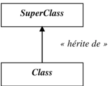 Diagramme de séquence – UML 