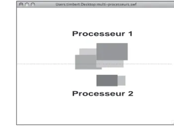 Figure 2.6 Division des  zones de rendu  par processeur.