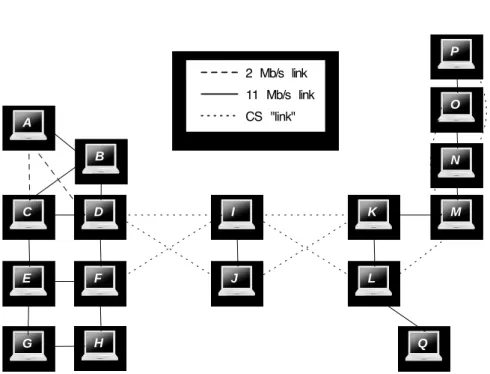 Figure 2: An ad hoc network presenting all performance issue configurations