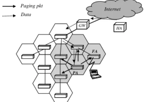 Figure 3: Paging in Mobile IP
