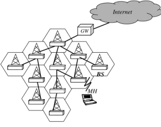 Figure 1: Wireless Cellular Network model