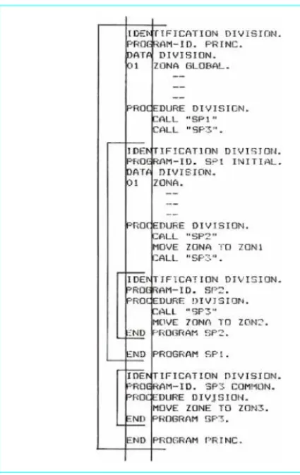 Figure 4 – Exemple de programmes contenus