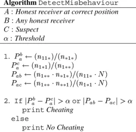 Figure 7: Algorithm to detect misbehavior with two honest receivers and a suspect