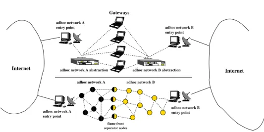 Figure 9: Auto-generation of two sub-adhoc-networks