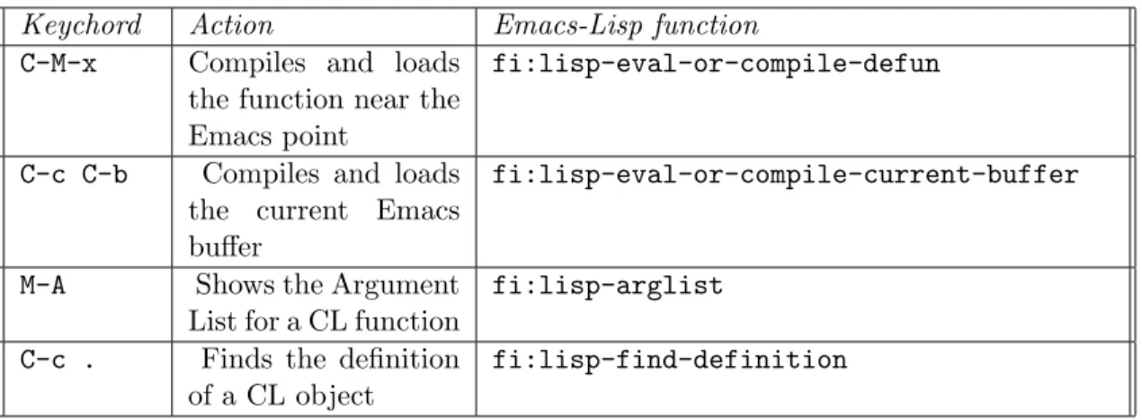 Table 2.1: Common Commands of the Emacs-Lisp Interface