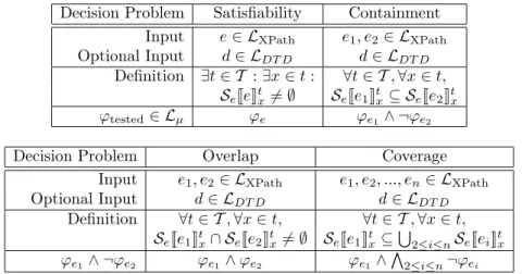 Table 1: Some XPath Decision Problems and their µ-Calculus Counterpart.
