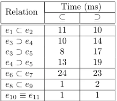 Table 3: Results and Running Times.