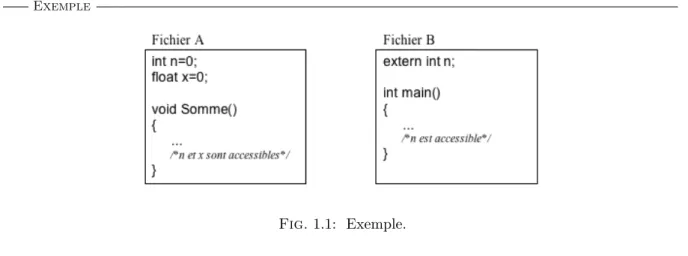 Fig. 1.1: Exemple.