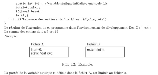 Fig. 1.2: Exemple.