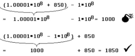 Fig. 1.3: Importance de l’ordre d’´ evaluation des op´ erations.