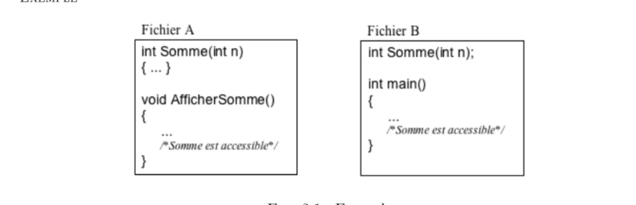 Fig. 2.1: Exemple.