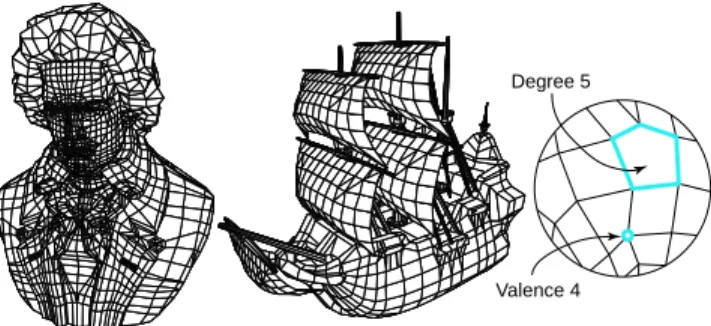 Figure 1: Examples of polygon meshes: (left) Beethoven mesh (2812 polygons, 2655 ver- ver-tices) - (right) Galleon mesh (2384 polygons, 2372 verver-tices)