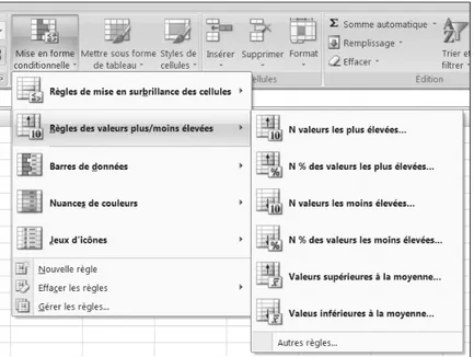 Figure 1.3 : La mise en forme conditionnelle a considérablement évolué