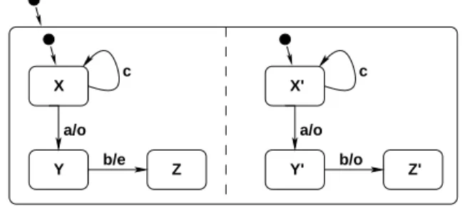 Figure 12: Counter-example for rule 3: the base program (left part) and the program in parallel (right part) share the output event  