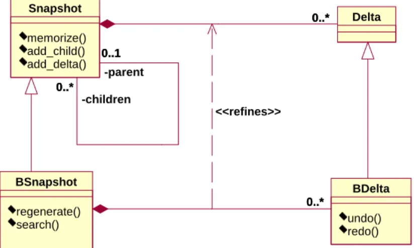 Figure 2: UML class diagram of BacktrackableSnapshot ; above, the original classes, below, the derived ones.