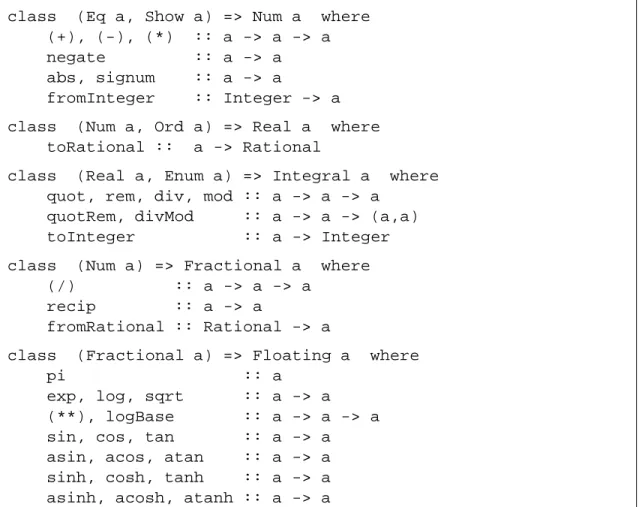 Figure 6.2: Standard Numeric Classes and Related Operations, Part 1