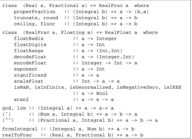 Figure 6.3: Standard Numeric Classes and Related Operations, Part 2 6.4.4 Magnitude and Sign